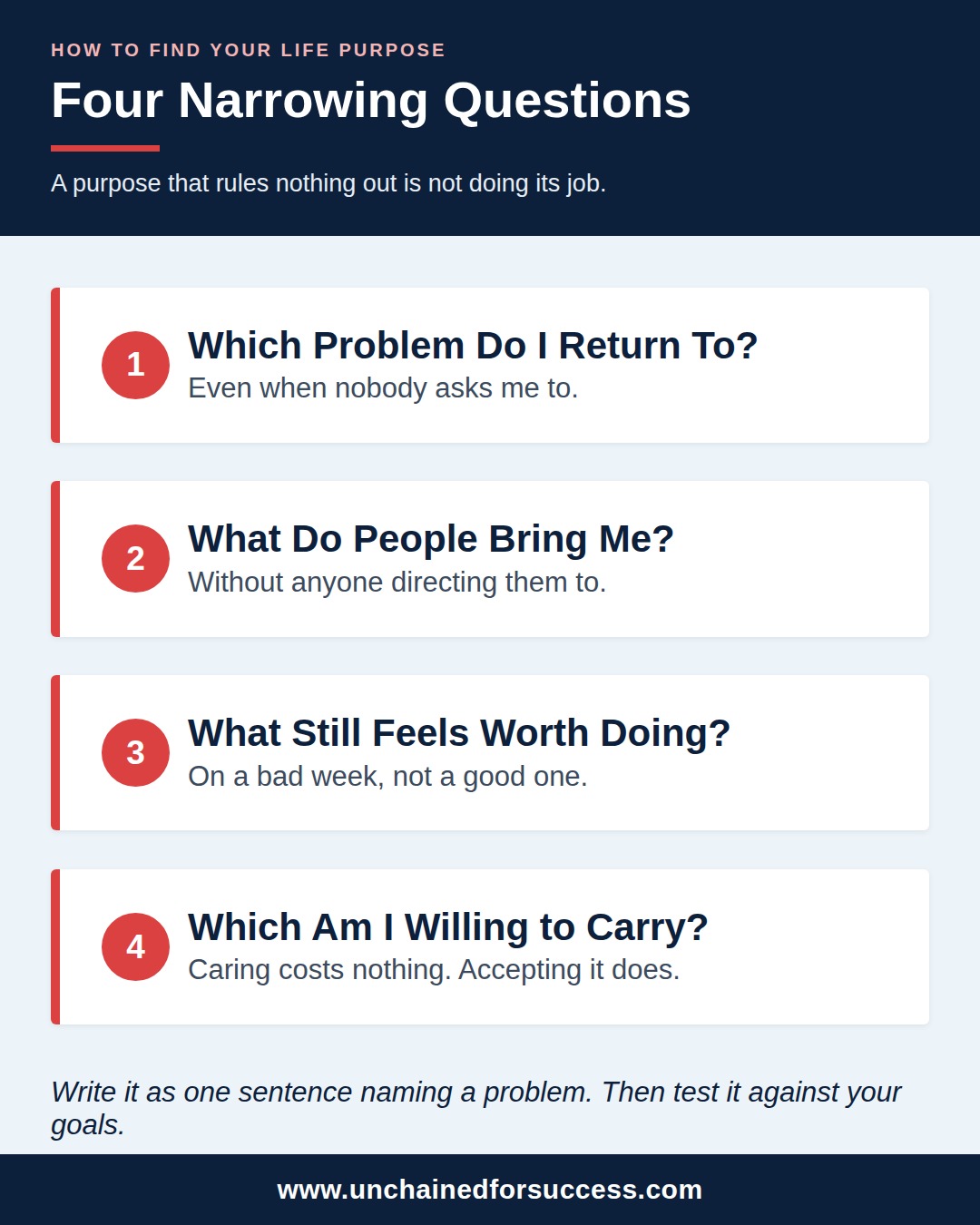 life purpose four questions vertical