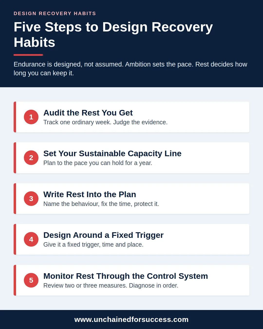 design recovery habits five steps vertical 1