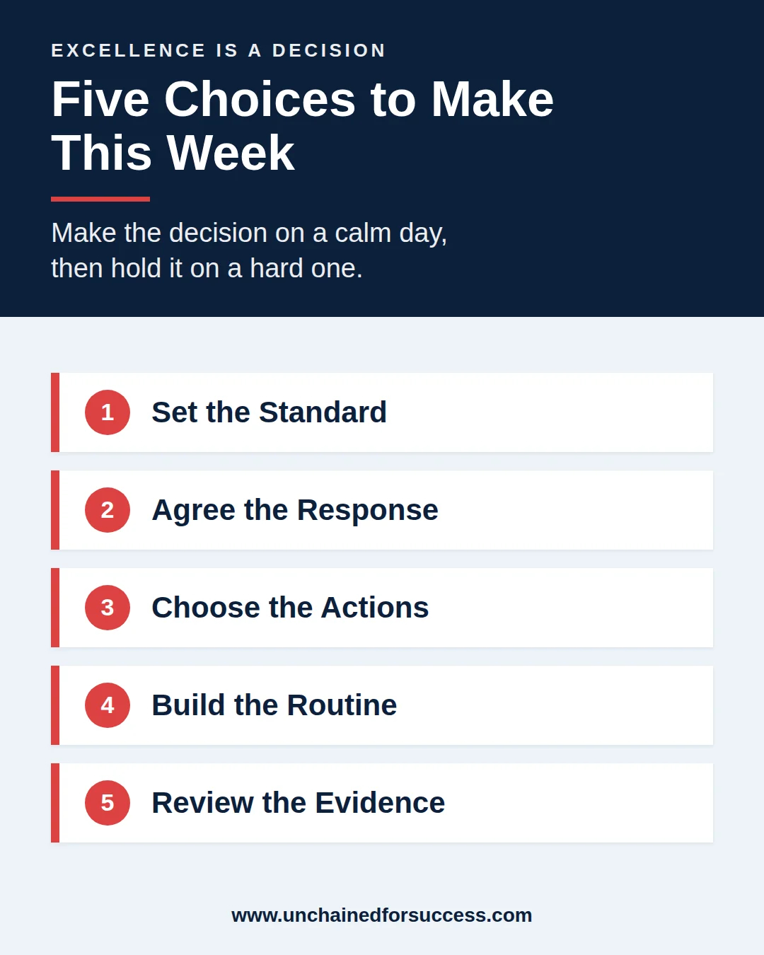 Excellence is a decision infographic: set the standard, agree the response, choose the actions, build the routine and review the evidence