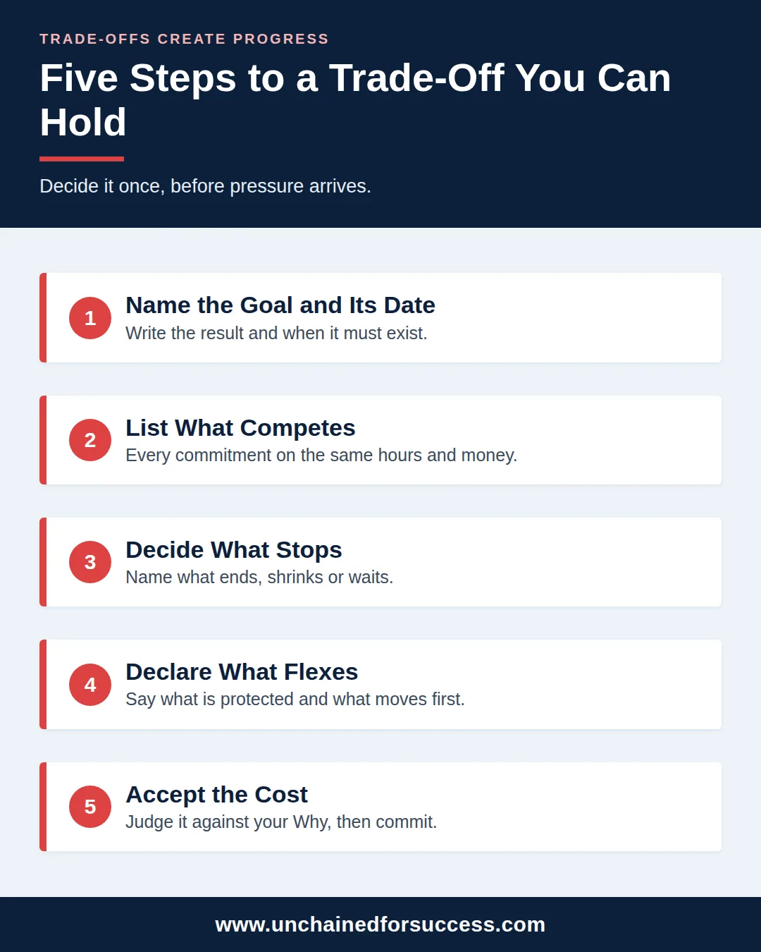 trade offs create progress five steps vertical