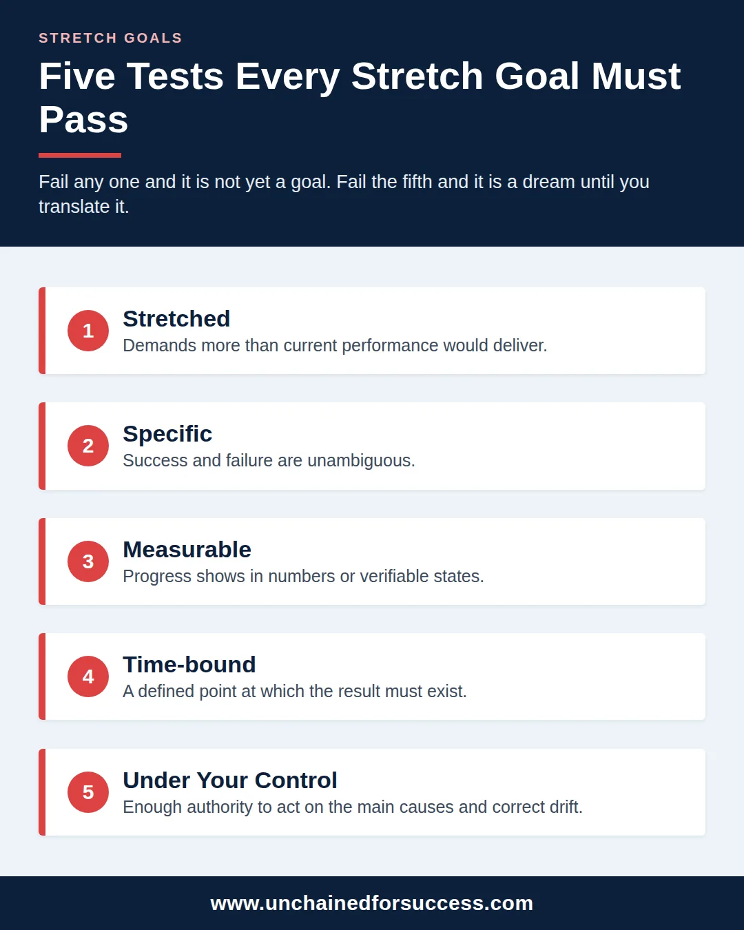 stretch goals five tests vertical