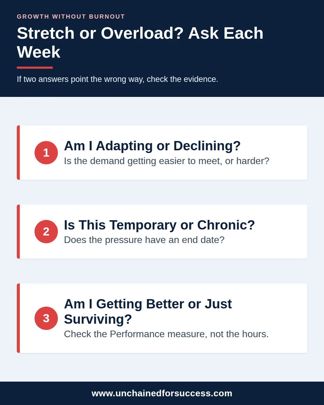 growth without burnout three questions vertical