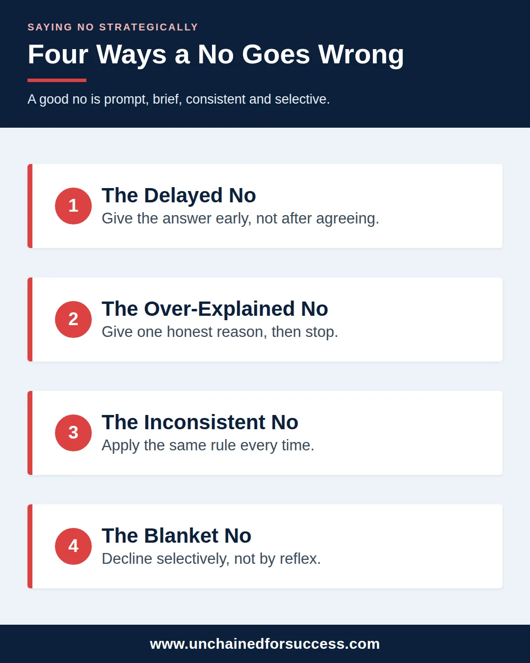 saying no strategically four mistakes vertical
