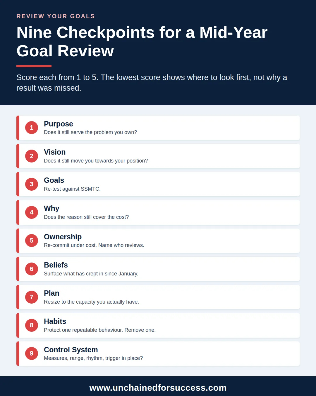 review your goals nine checkpoints vertical
