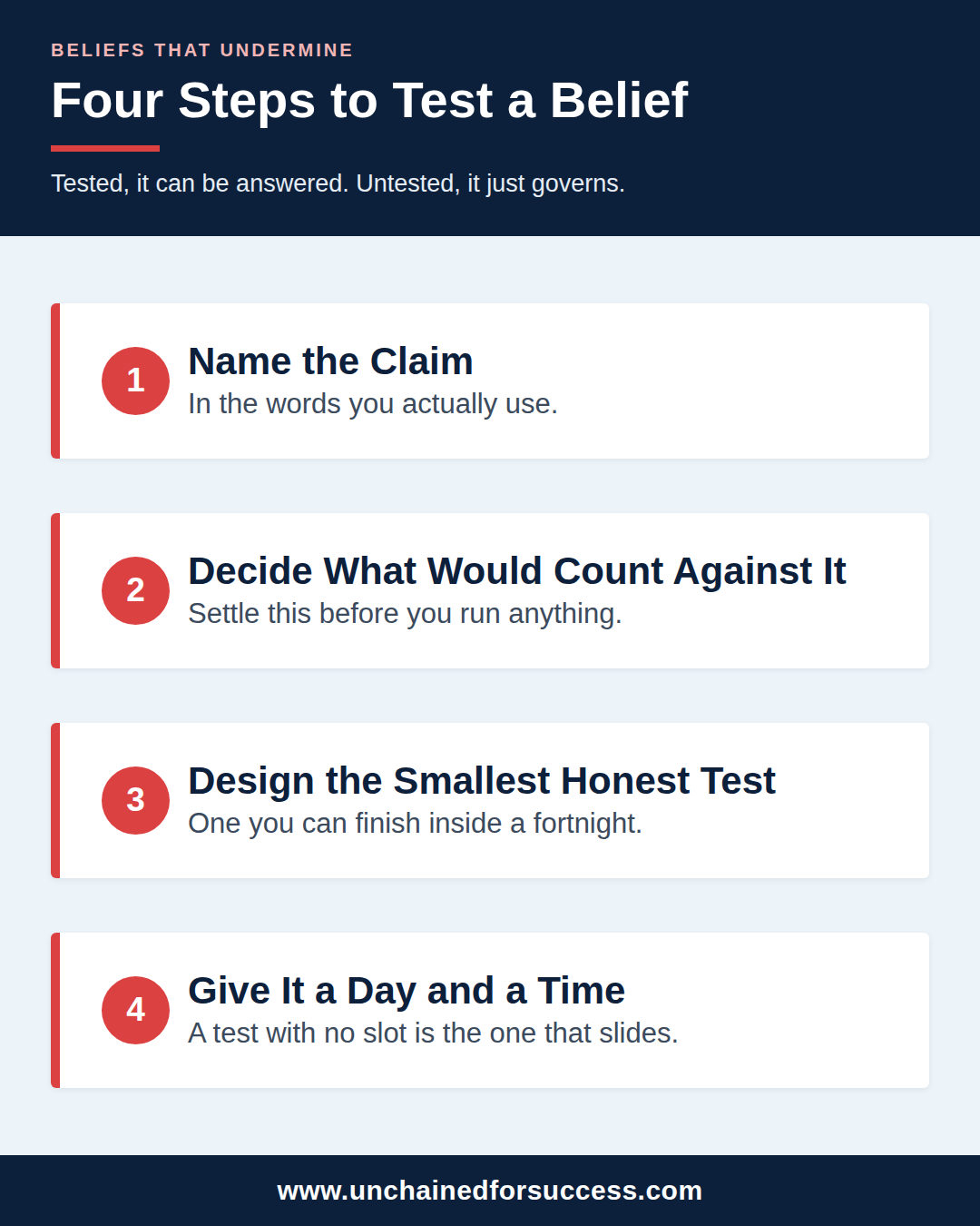 beliefs that undermine four step test vertical