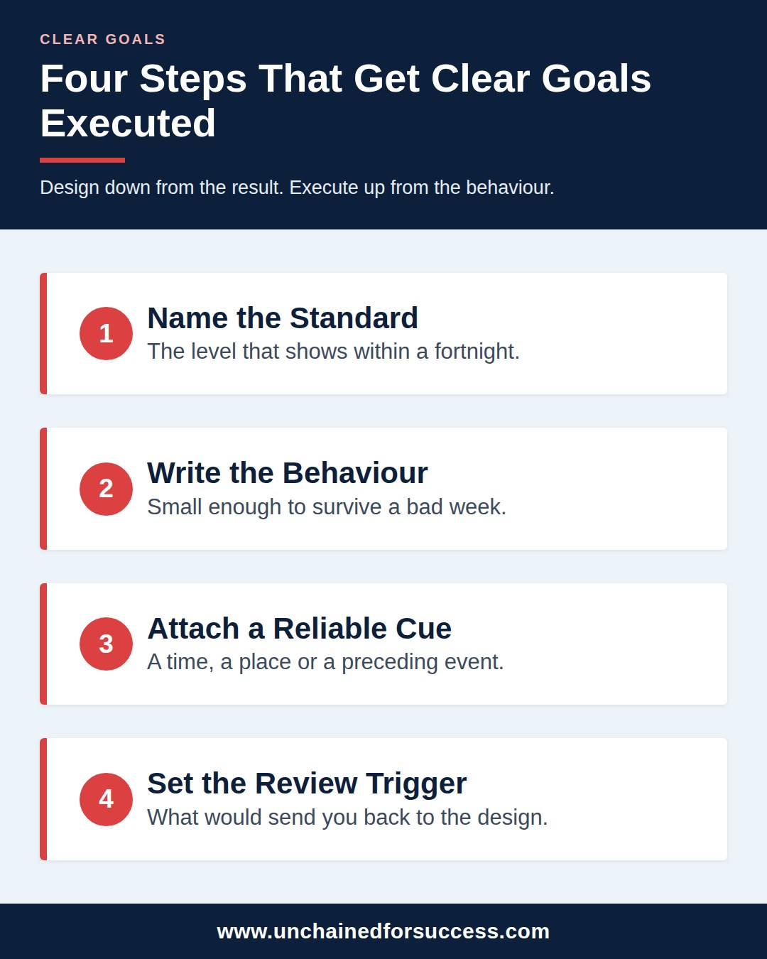 Clear Goals Four Steps vertical