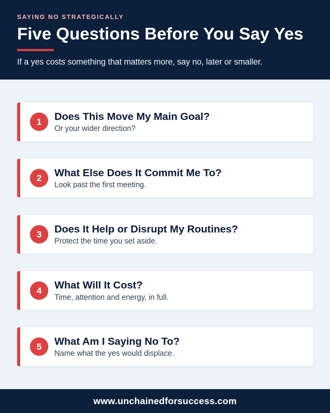 saying no strategically five questions vertical
