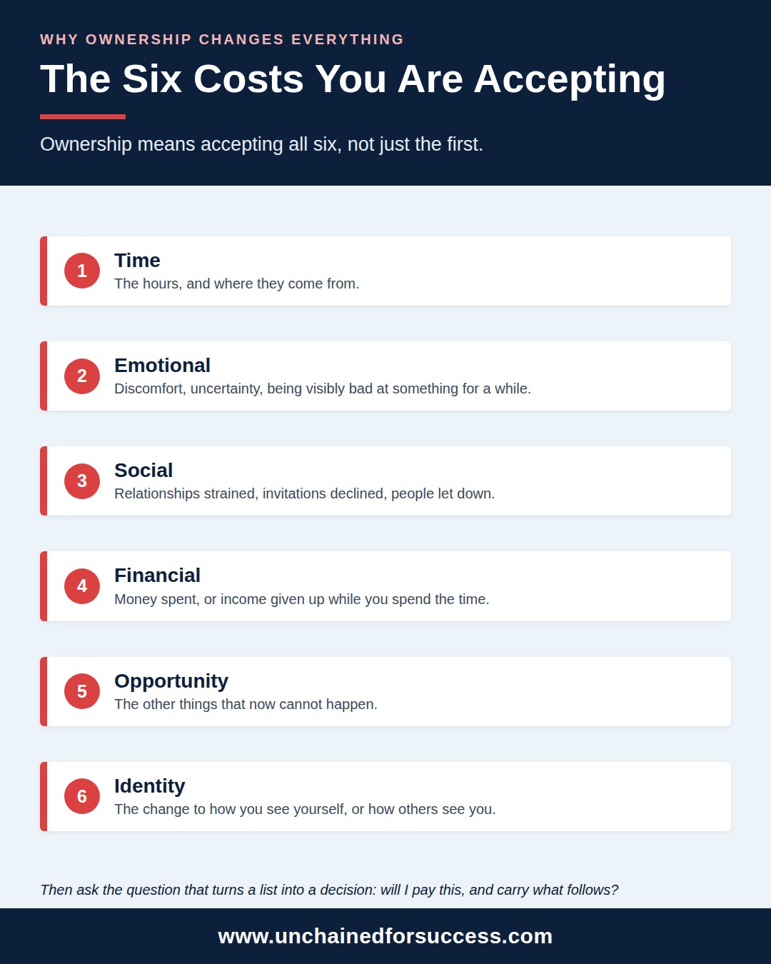 ownership six costs vertical