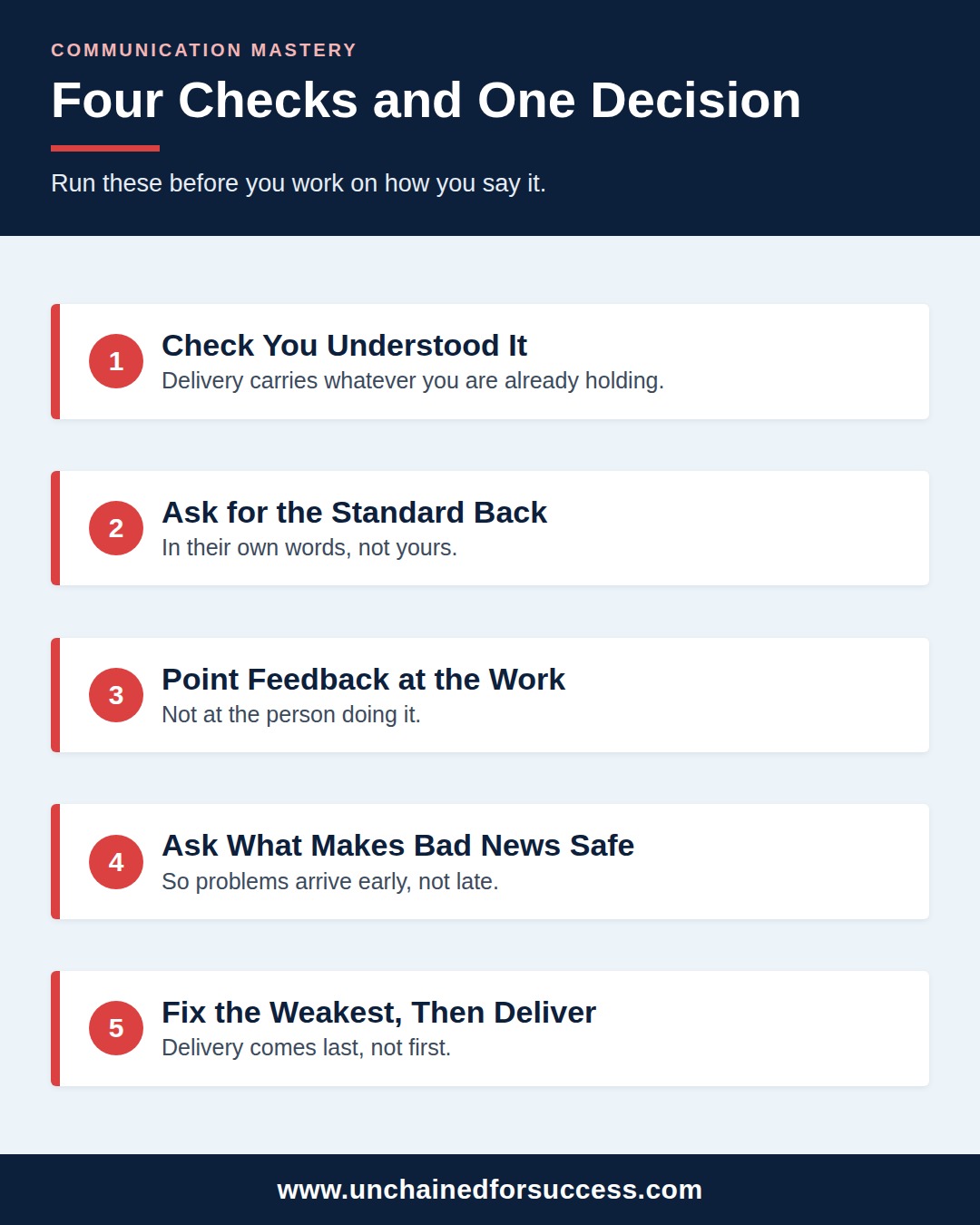 communication mastery four checks one decision vertical