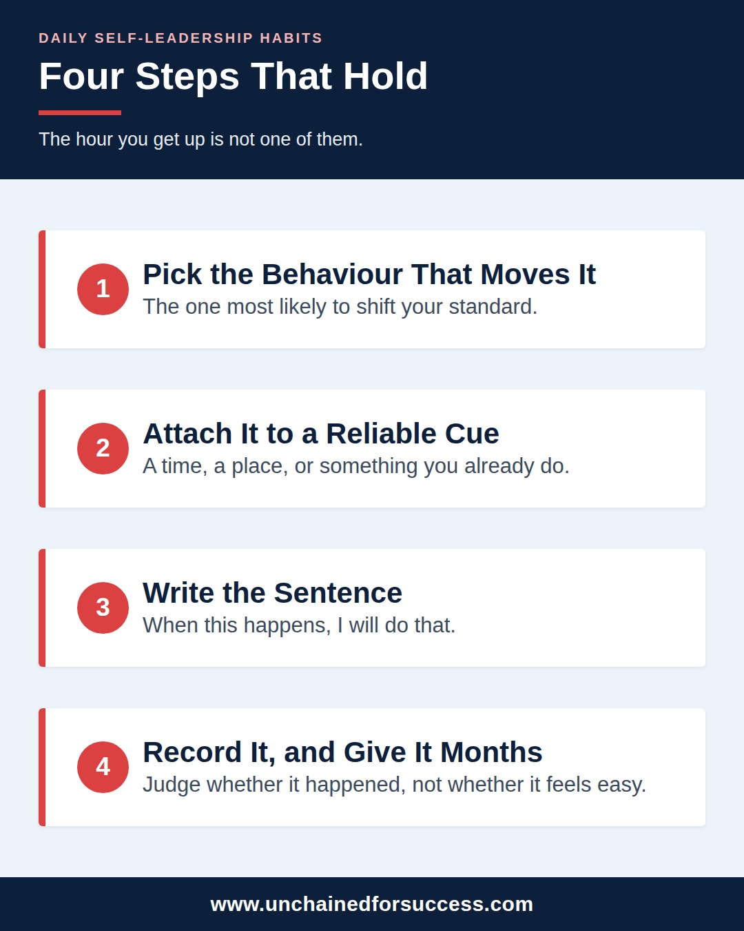daily self leadership habits four steps vertical