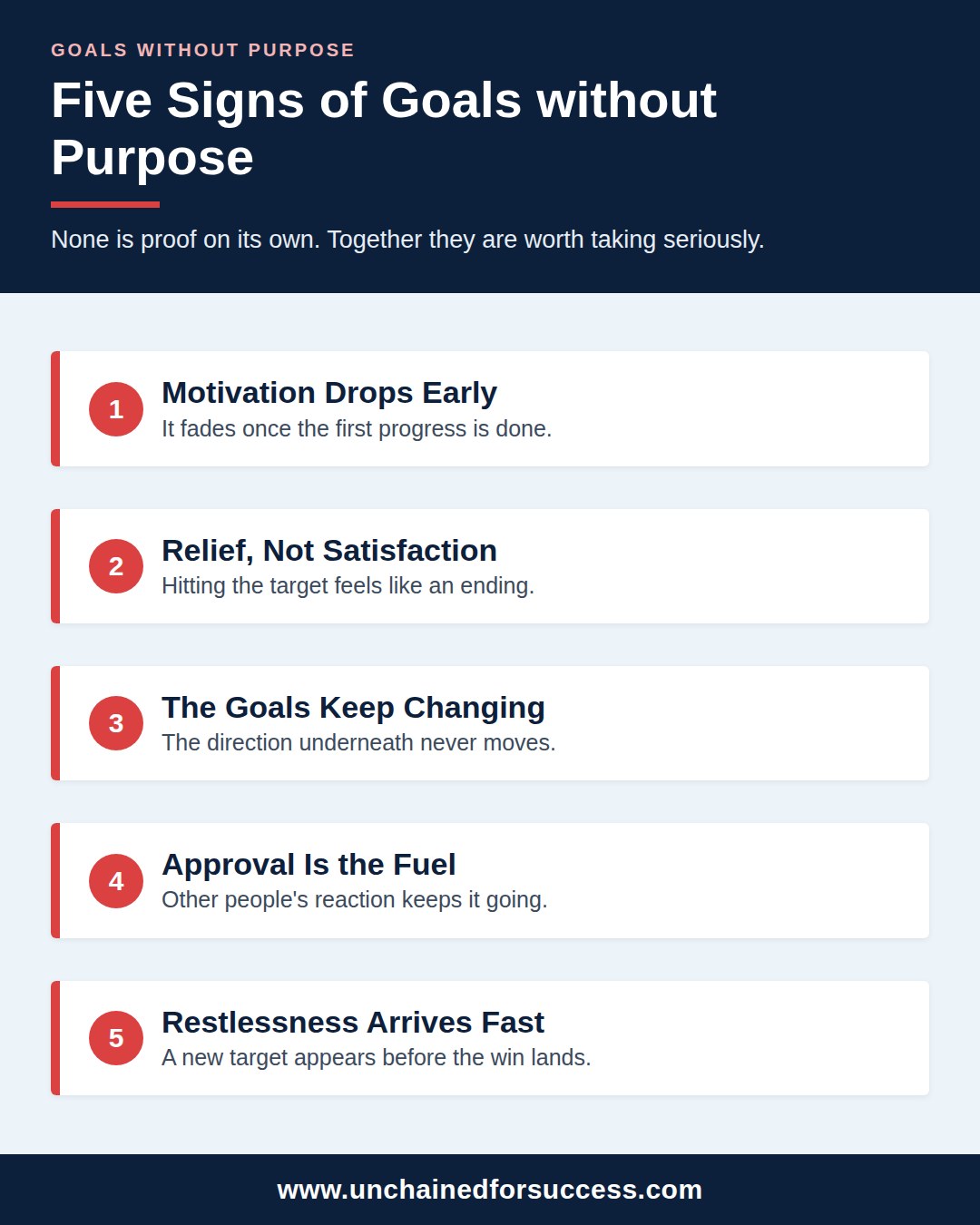 Goals Without Purpose Five Signs vertical