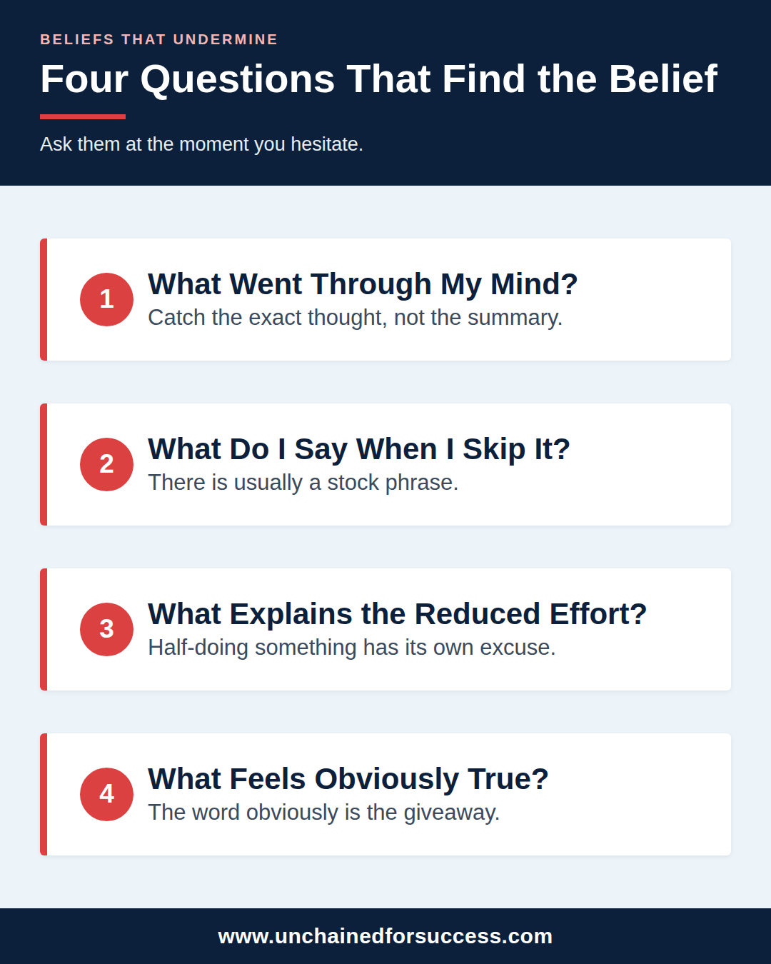 beliefs that undermine four questions vertical