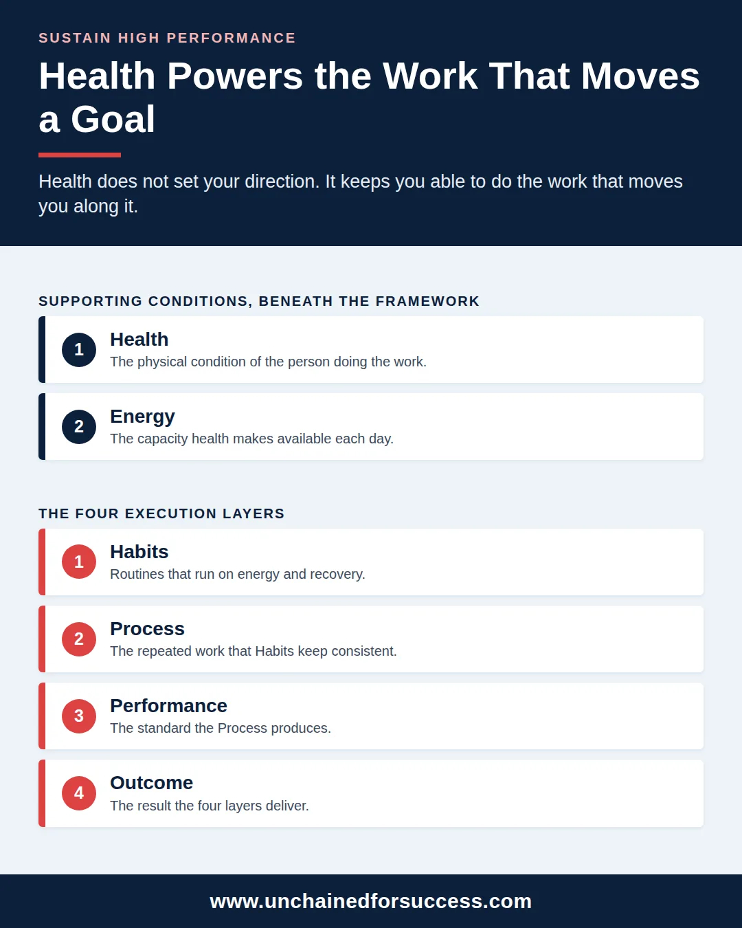 sustain high performance health spine vertical