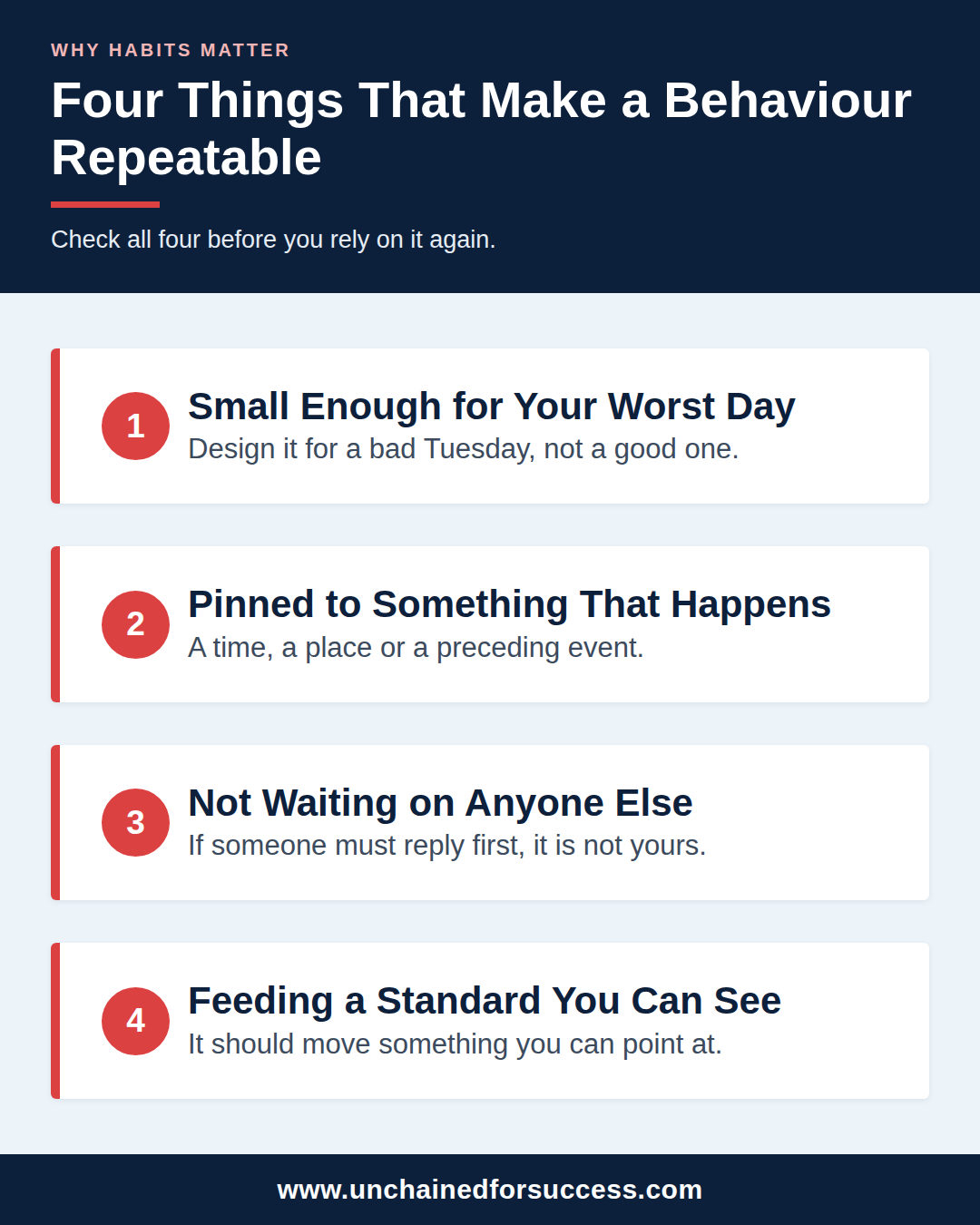 why habits matter four properties vertical