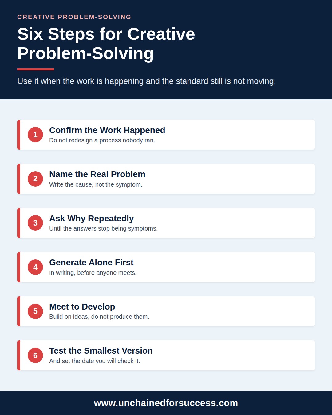 Creative Problem Solving Six Steps vertical