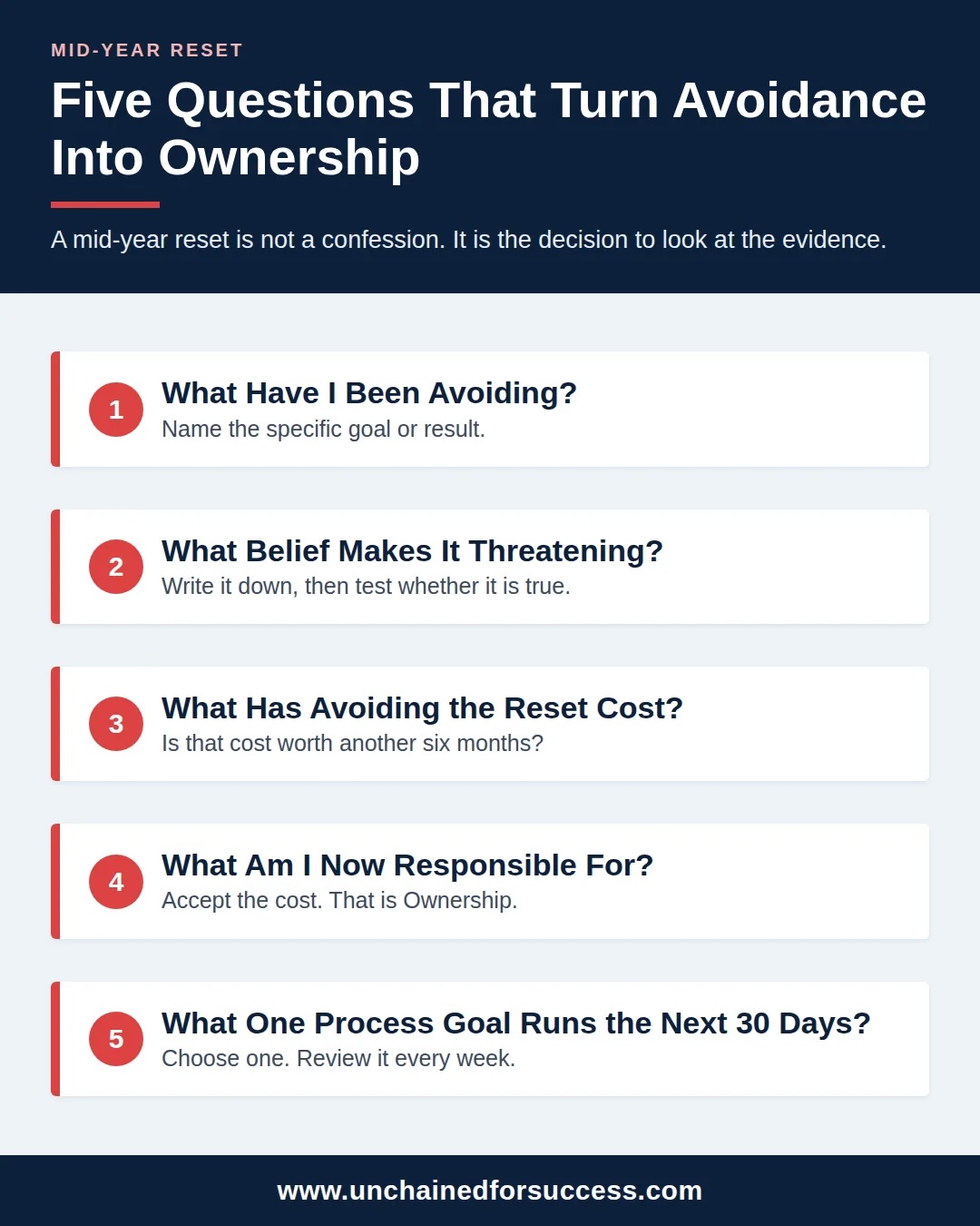 mid year reset five questions vertical