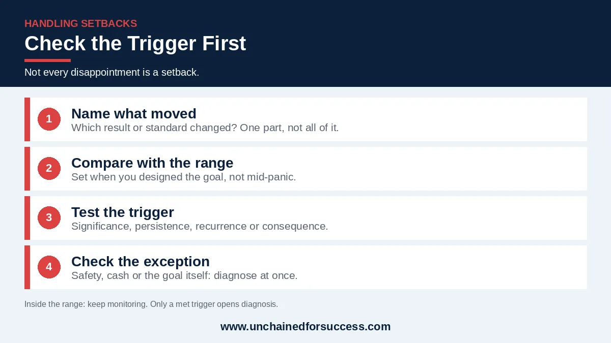 check the trigger