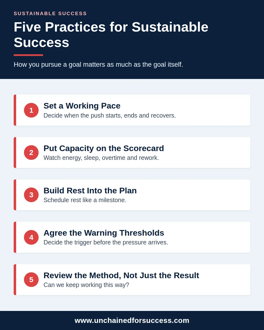 sustainable success five practices vertical 1