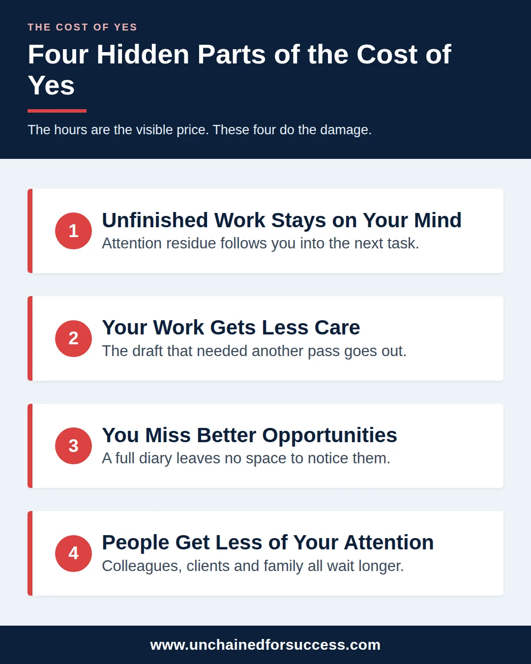 cost of yes four hidden costs vertical 2