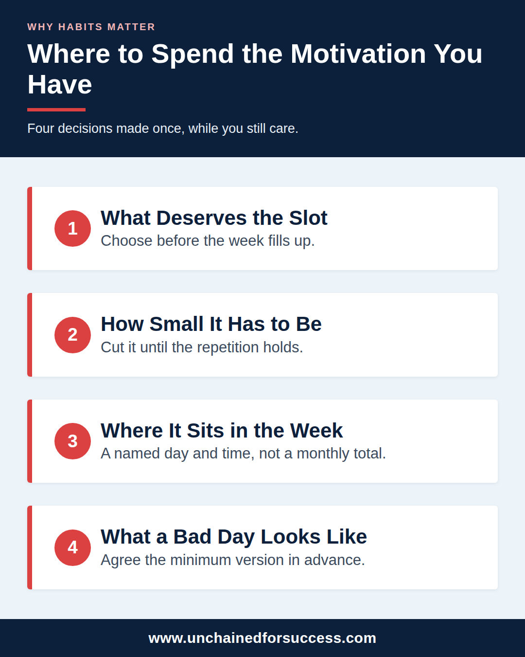 why habits matter where motivation goes vertical