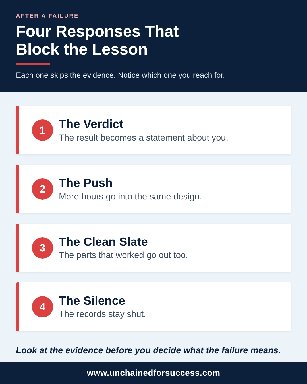failure four responses vertical