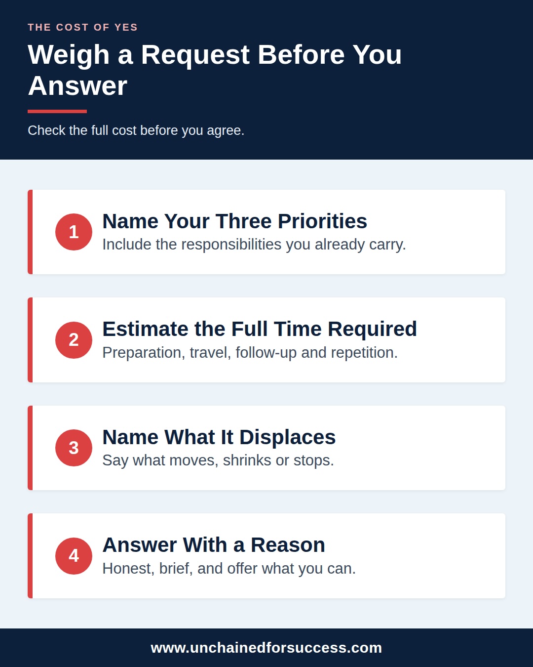 cost of yes four steps vertical 2