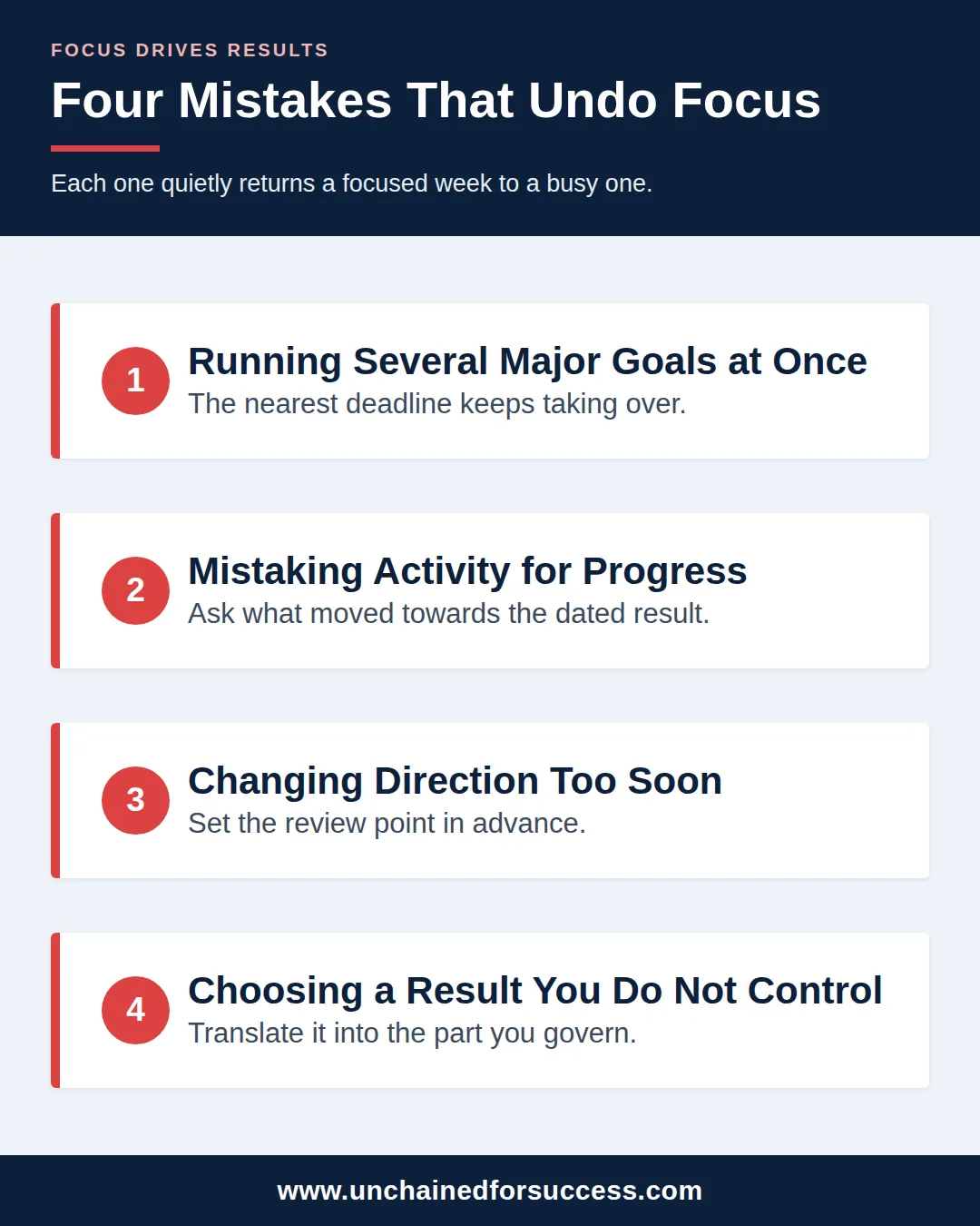 focus drives results four mistakes vertical 1