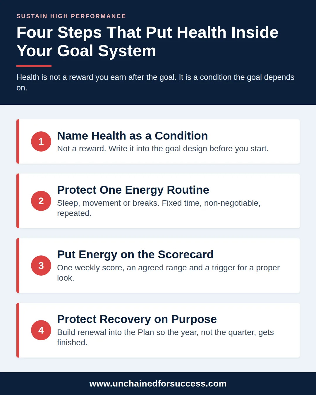 sustain high performance four steps vertical