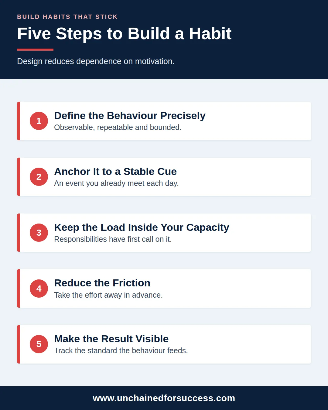 build habits five steps vertical