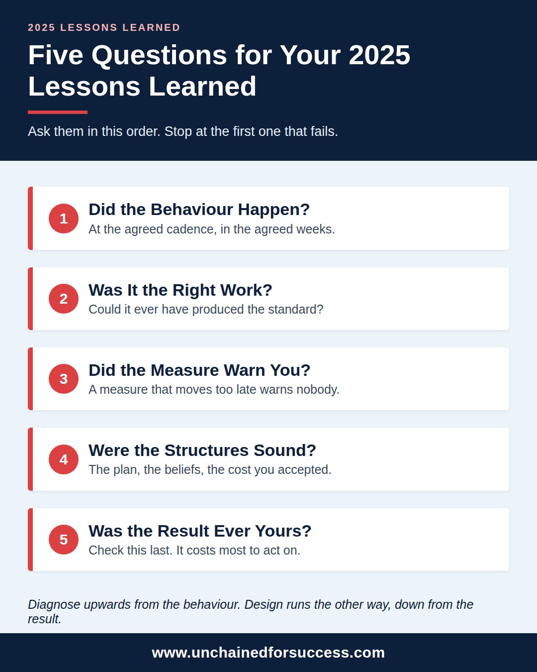 2025 Lessons Learned Five Questions vertical